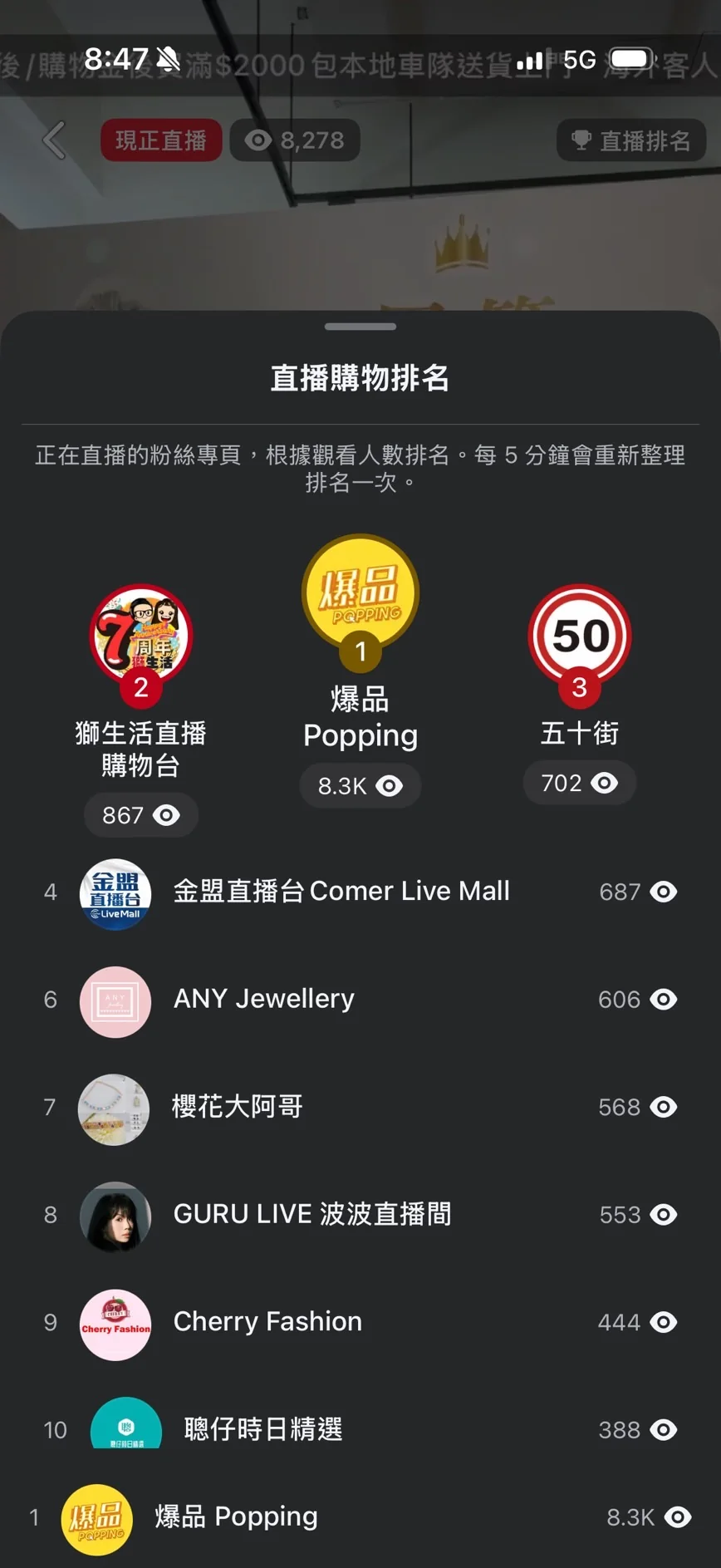 FacebookライブショッピングランキングでKYOGOKU配信が同時視聴8,300人・ランキング1位を獲得した画面