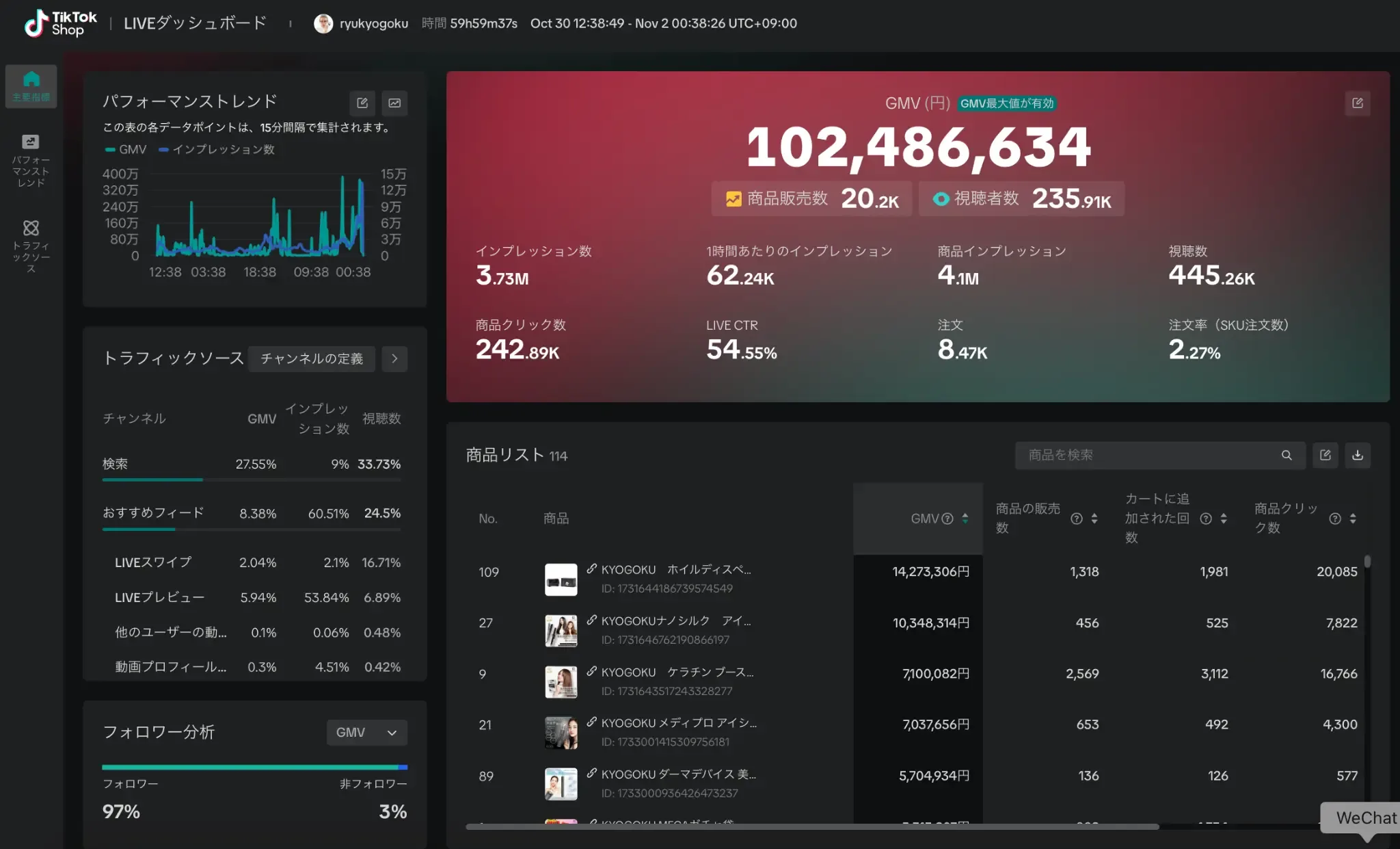 実際のTikTok Shopライブ配信ダッシュボード（GMV 102,486,634円）