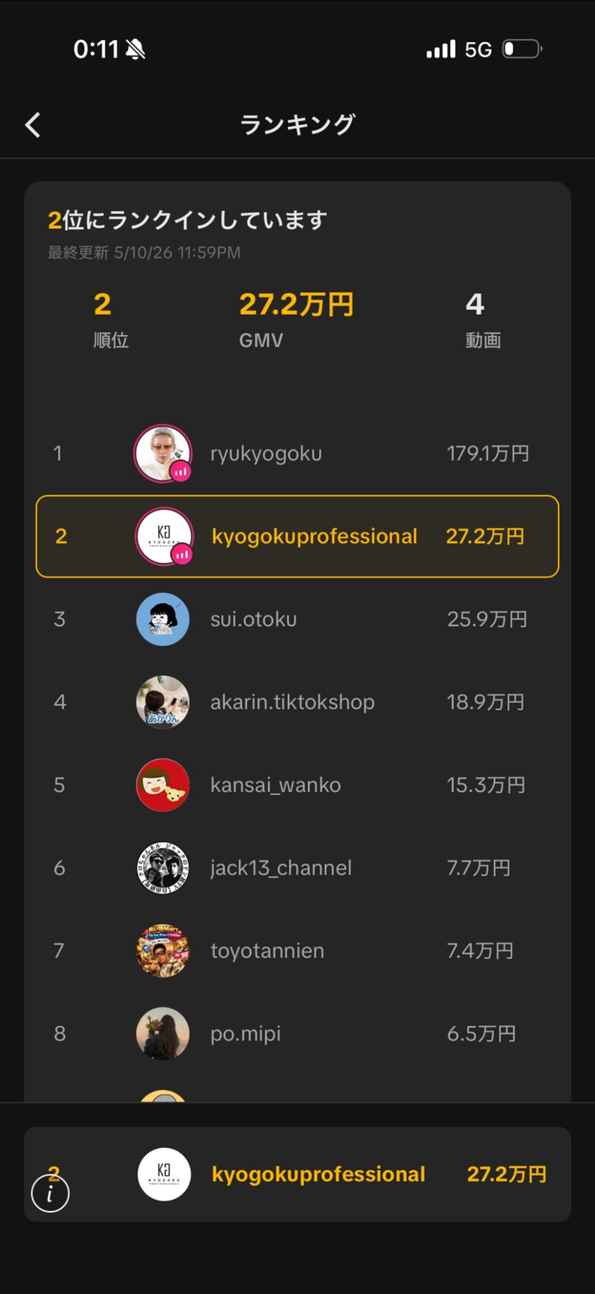 TikTokショップ 動画ランキング ryukyogoku 1位